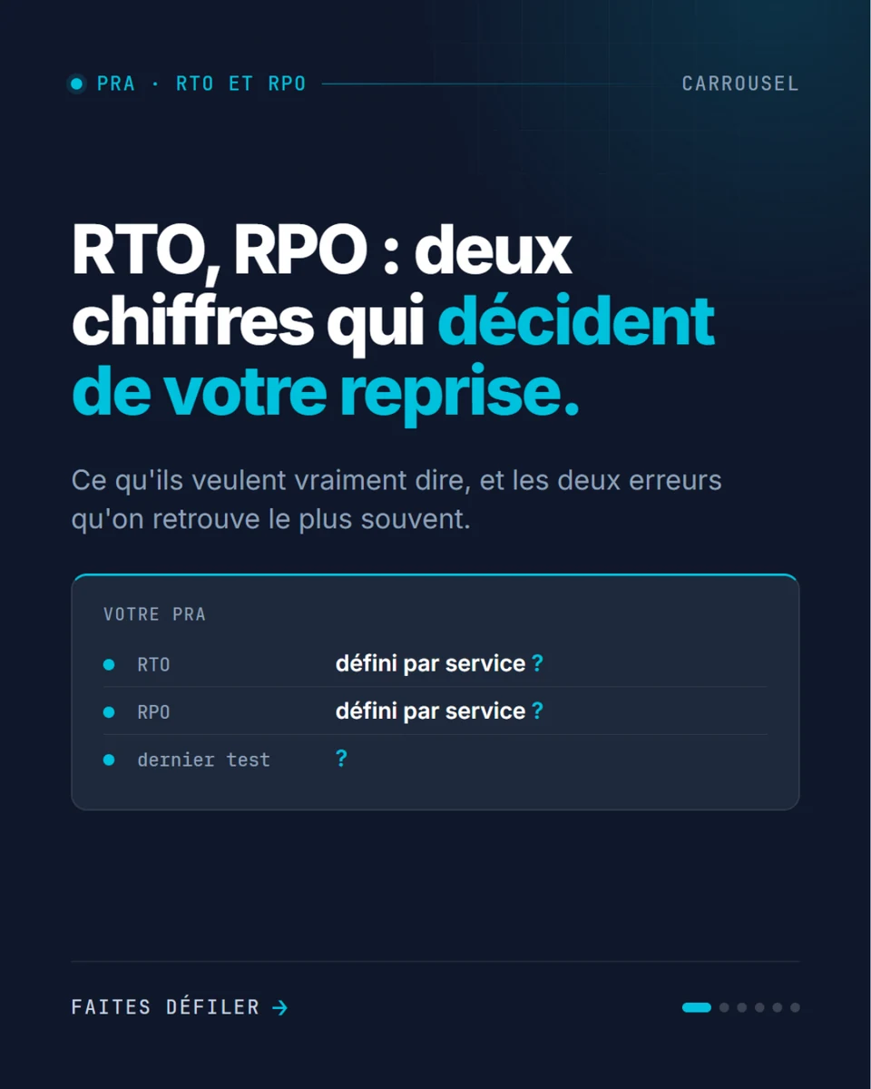 RTO et RPO : deux objectifs à définir par service, avec la date du dernier test de PRA