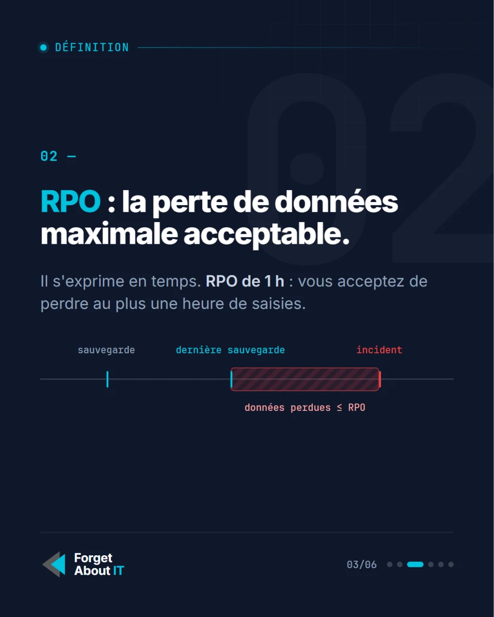 Le RPO fixe la perte de données acceptable en temps, entre le dernier point récupérable et l'incident