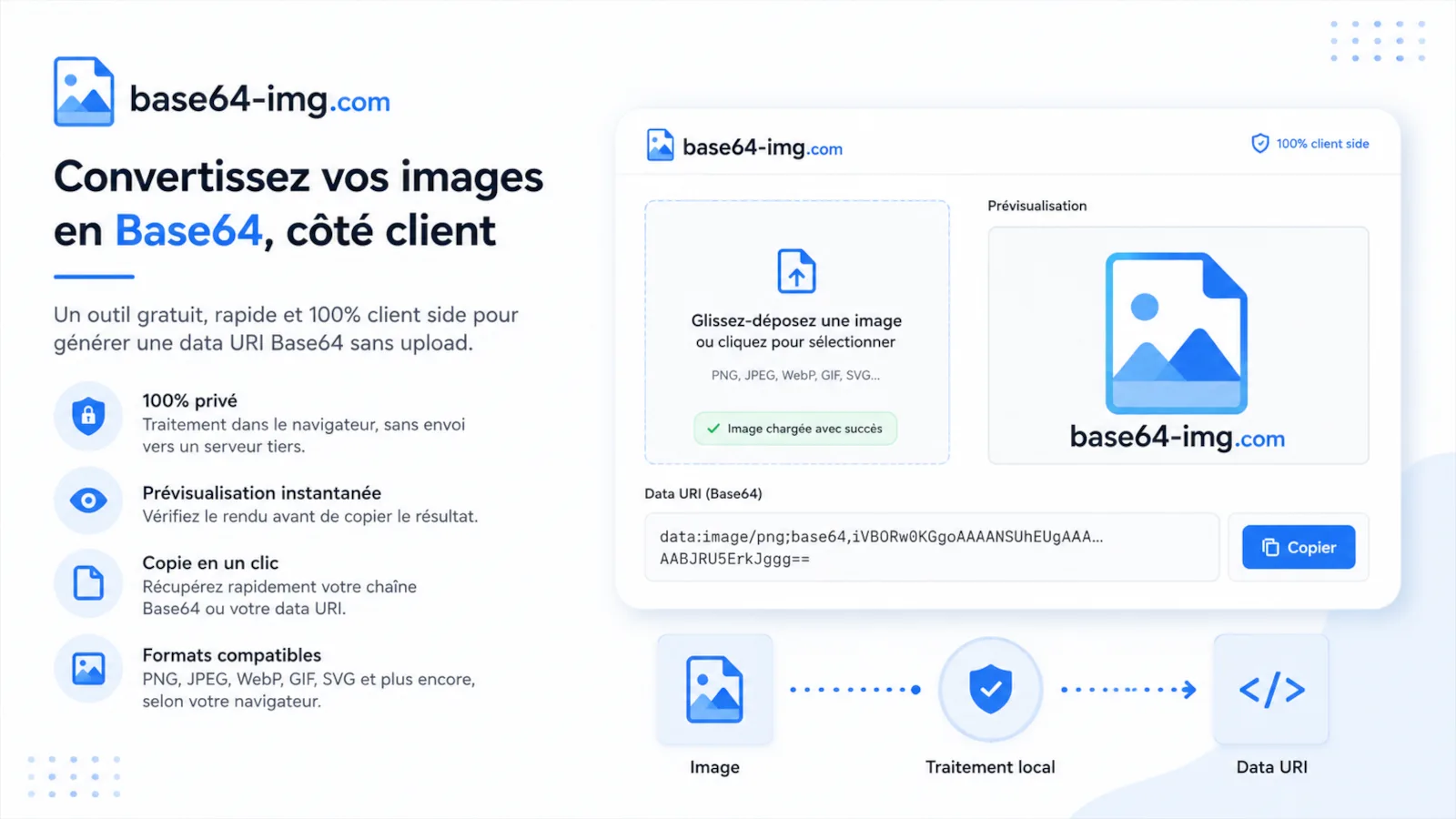 Interface d'un outil de conversion d'image en Base64 avec prévisualisation et copie du résultat