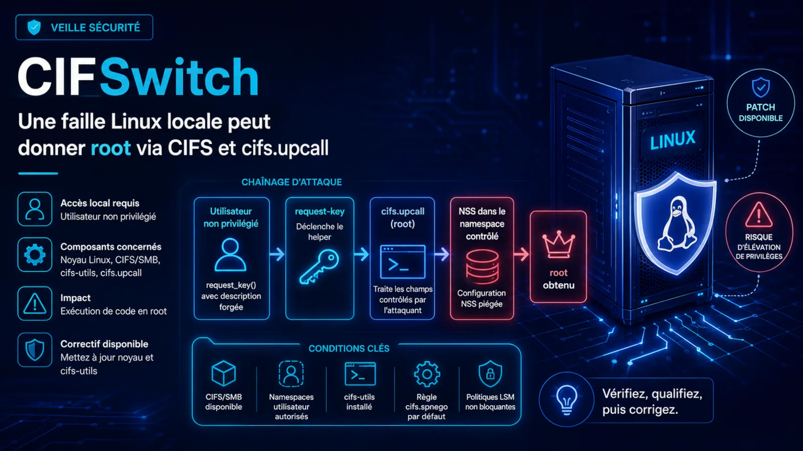 Illustration d'une alerte sécurité Linux autour de CIFSwitch
