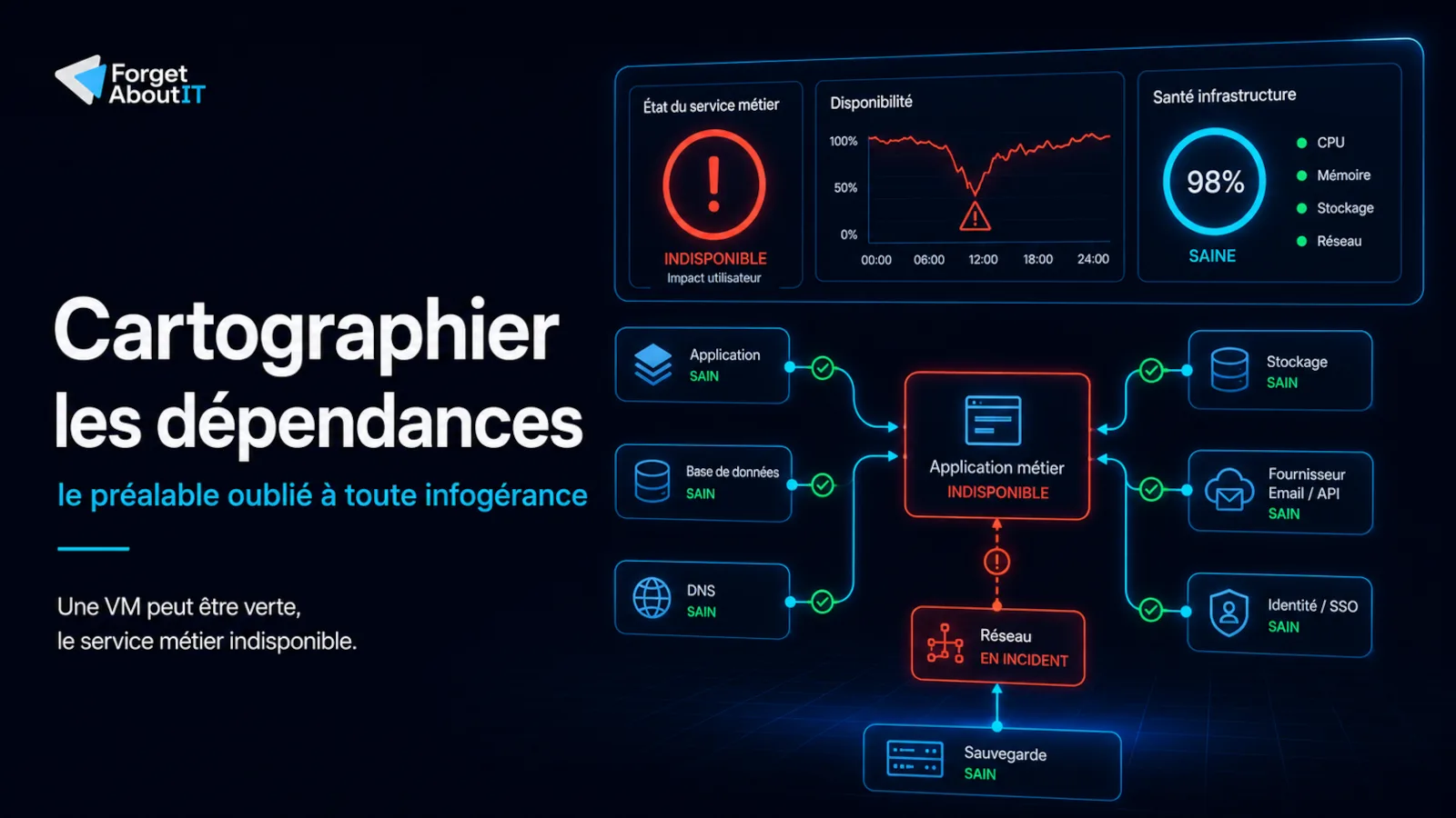 Cartographie des dépendances entre une application, ses services de socle et ses fournisseurs externes