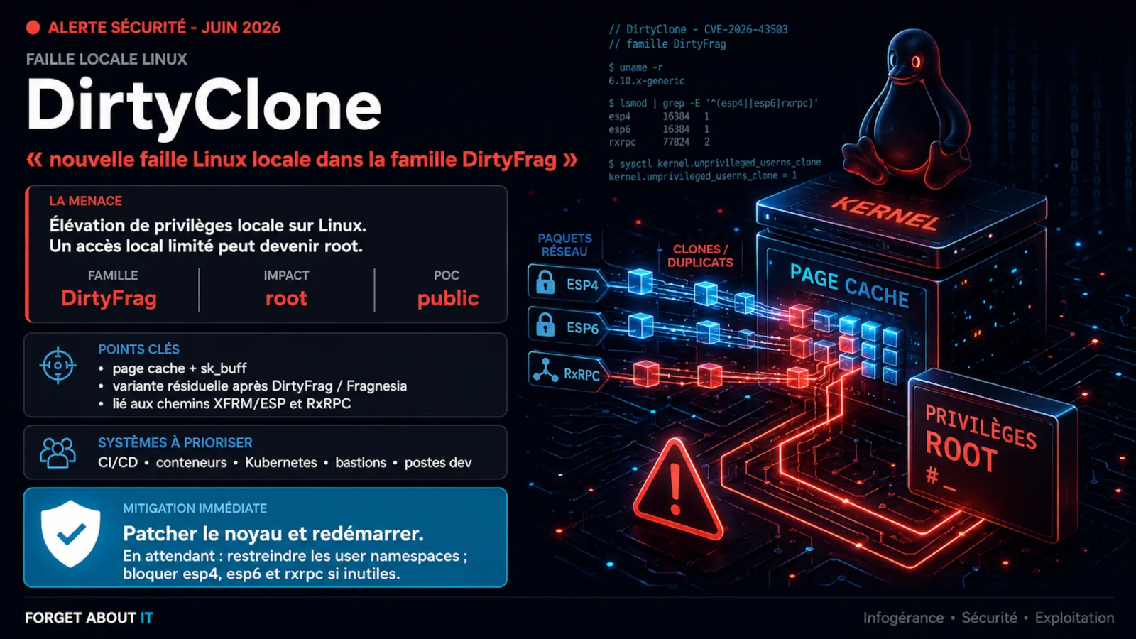 Illustration d'une alerte sécurité Linux autour de DirtyClone CVE-2026-43503 et de la famille DirtyFrag