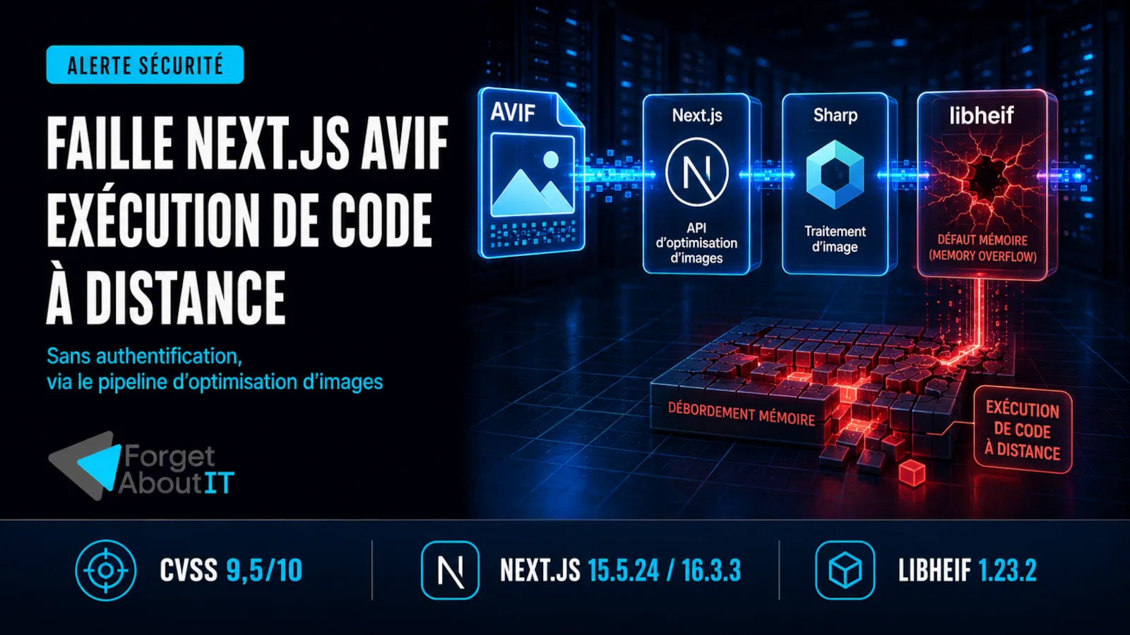 Illustration d'une veille de sécurité sur une faille critique affectant l'optimisation d'images AVIF dans Next.js