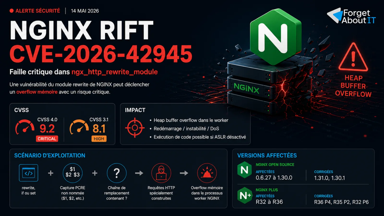 Illustration d'une veille sécurité autour de la faille Nginx Rift CVE-2026-42945