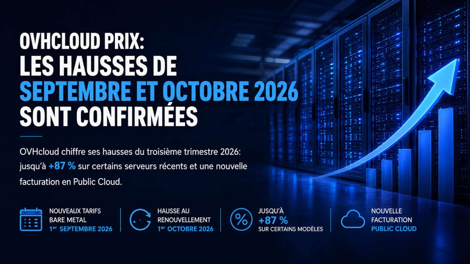 Illustration de la hausse des prix OVHcloud liée aux coûts de RAM et de stockage