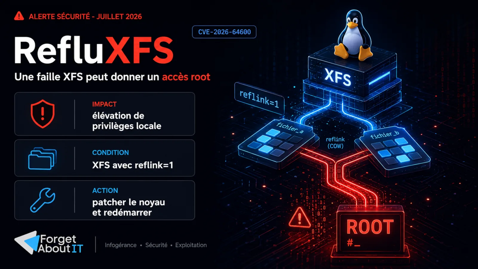 Illustration d'une veille sécurité sur la faille RefluXFS dans le noyau Linux et le système de fichiers XFS
