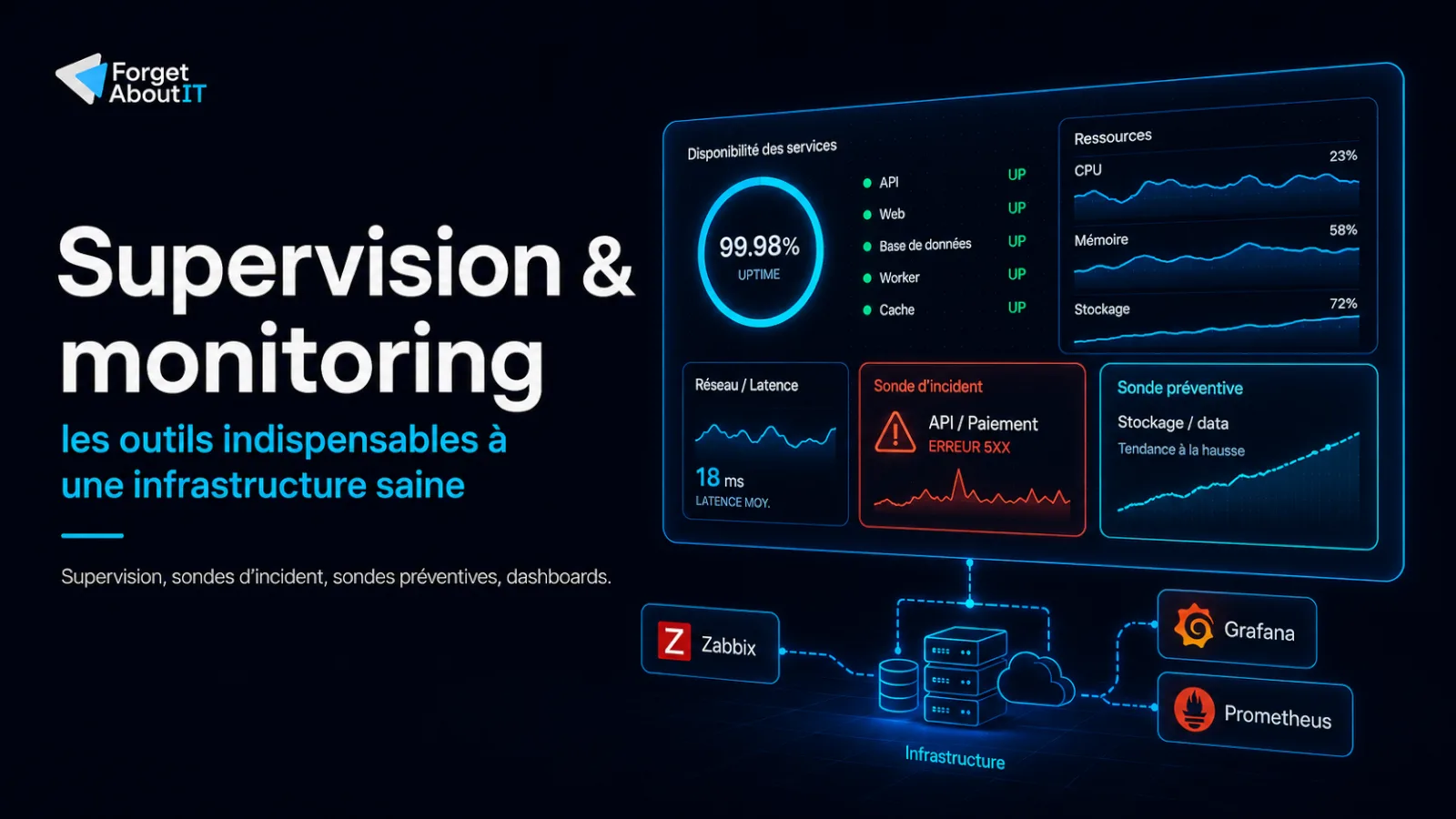 Tableau de supervision et monitoring d'une infrastructure saine avec alertes, métriques et disponibilité des services