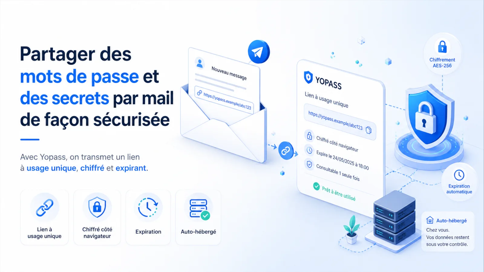 Illustration du partage sécurisé d'un secret par lien temporaire avec Yopass